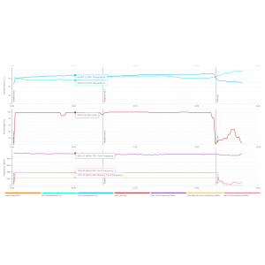 Graficele pentru 3D Mark Time Spy
