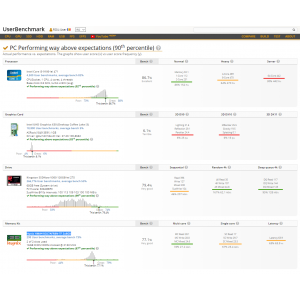 UserBenchmark B