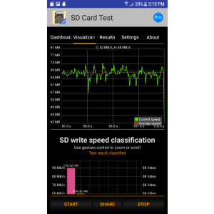 Viteza de citire: 68 MB/s