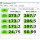 sata 2 speeds 