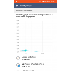 Uptime 2 zile+