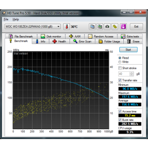HD Tune Pro
HDD-ul instalat pe SATA 3 ( storage only )