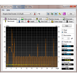 HD Tune Pro 5 Write Benchmark 1
