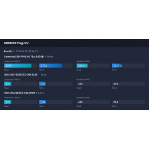 Viteze mai mici decat WD Blue 2TB