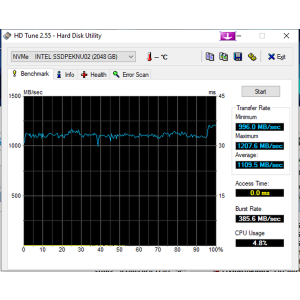 Rezultate HDTune 2.55