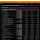 Stats in light gaming