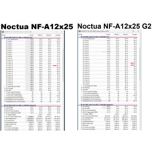 Comparatie temperaturi Noctua NF-A12x25 G1 vs G2 in OCCT