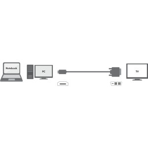 Logilink HDMI v1.4 Male - DVI-D Male, 3m, negru