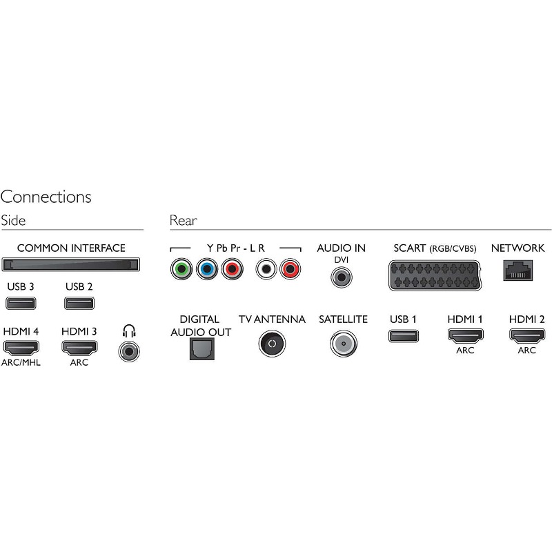 Televizor LED Philips Smart TV Android 49PUS6561 12 Seria PUS6561 12
