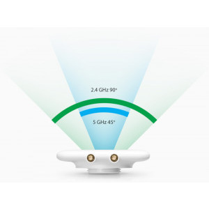 Ubiquiti Gigabit UniFiMesh Antenna Dual-Band