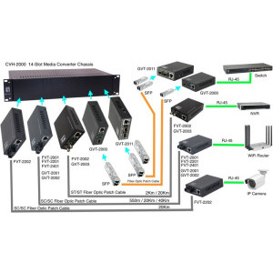 LevelOne Gigabit GVT-2000
