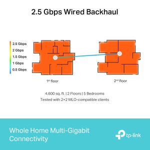 TP-LINK 2.5Gigabit DECO BE65 Tri-Band WiFi 7 2buc