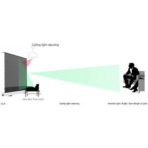 EliteScreens Kestrel Tab-Tension 2 CLR® FTE121XH2-CLR 16:9 267.9 x 154.8 cm