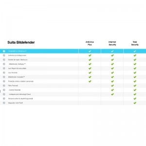 Bitdefender Internet Security Editie Noua, 1 PC, 1 an, Renewal, Retail