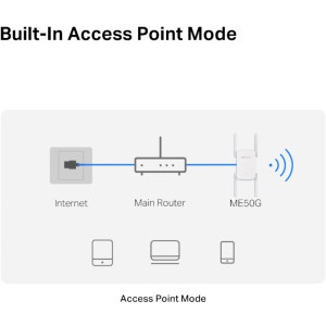 MERCUSYS Gigabit ME50G Dual-Band WiFi 5