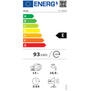 Candy CF 3E9E0A, 13 seturi, 5 programe, Clasa E, Inverter, Maxi Tub, 60 cm, Antracit