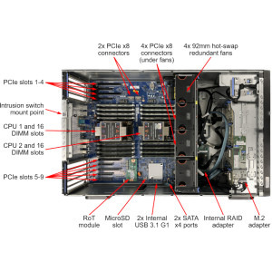 Lenovo ThinkSystem ST650 v3, 2x Procesor Intel® Xeon® Silver 4514Y 2.0GHz Emerald Rapids, 1TB RDIMM RAM, 4x 1.92TB SATA 6G SSD + 3x 8TB SATA 6G 7.2K HDD, 9350-8i, 8x Hot Plug LFF