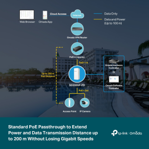 Omada by TP-LINK Gigabit SG2005P-PD