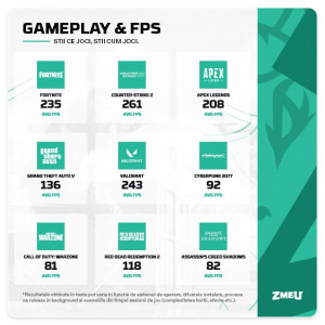 Gaming ZMEU ProPlus Advanced Edition, AMD Ryzen 5 5500 3.6GHz, 32GB DDR4, 1TB SSD, RX 9060 8GB GDDR6, Iluminare RGB