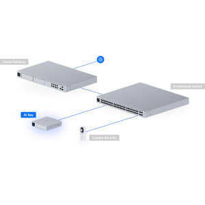 Ubiquiti Unify AI-KEY