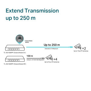 TP-LINK Gigabit TL-SG1006PP