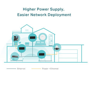 TP-LINK Gigabit Sursa alimentare PoE 60W PoE170S