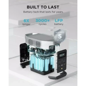 EcoFlow Statie de alimentare portabila Delta 2, 1024 Wh, 1800 W, LiFePO4