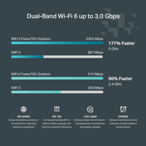 TP-LINK Gigabit FESTA F61-OUTDOOR Dual-Band WiFi 6