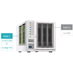 Qnap TS-364 4GB