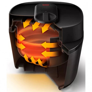 Philips Oala sub presiune electrica, Oala sub presiune HD2151/40, 1000W, 5L, Negru