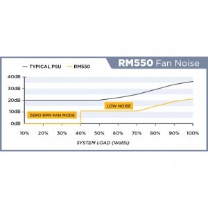 Corsair RM Series RM550