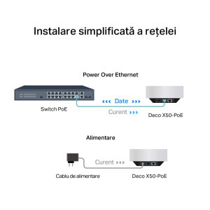 TP-LINK 2.5Gigabit DECO X50-POE AX3000 MESH Dual-Band WiFi 6
