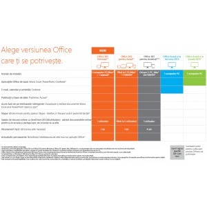 Microsoft 365 Personal, Subscriptie 1 An, 1 Utilizator, All Languages, Electronic, 1 TB stocare OneDrive per utilizator, ESD