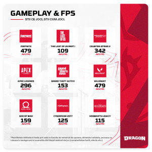 Gaming DRAGON Powered by ASUS, AMD Ryzen 7 9800X3D 4.7GHz, 32GB DDR5, 2TB SSD, RX 9070 XT 16GB GDDR6, Iluminare RGB, Windows 11 Home (Game Ready)