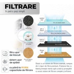iHunt Dozator automat de hrana & Fantana de apa pentru animale Smart Pet Care Pack Alb