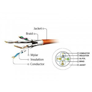 Gembird CAT6a Patch Cable S/FTP 0.5m yellow