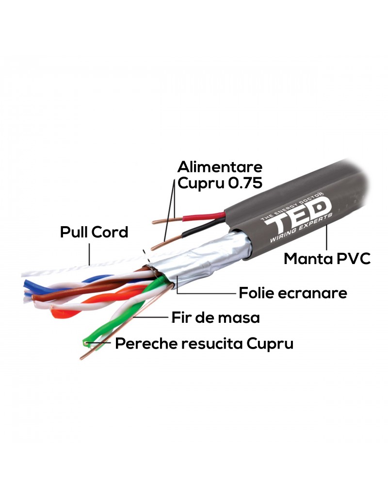 Cablu retea TED A0113839 CAT5e