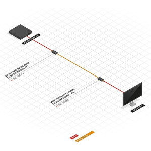 LINDY Extender HDMI 4K30 Fibra Optica 300m LY-38170