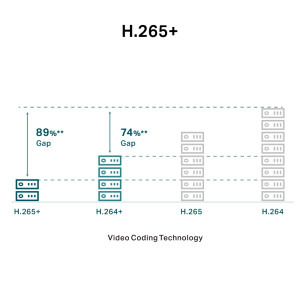 TP-LINK VIGI C450 2.8mm