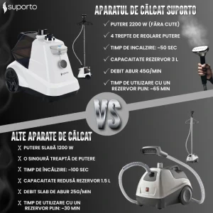 Suporto Aparat de calcat vertical cu abur ACA3A, 2200W, 45g/min, Alb/Negru