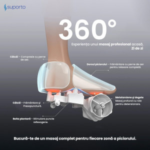 Suporto Aparat de masaj pentru picioare, Reflexoterapie