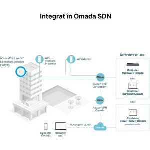 Omada by TP-LINK 10Gigabit EAP770 Tri-Band WiFi 7