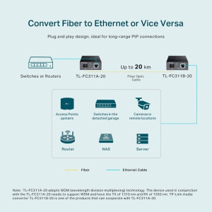 Omada by TP-LINK Gigabit TL-FC311A-20