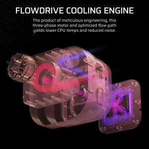 Corsair iCUE LINK Titan 360 RX LCD RGB Black